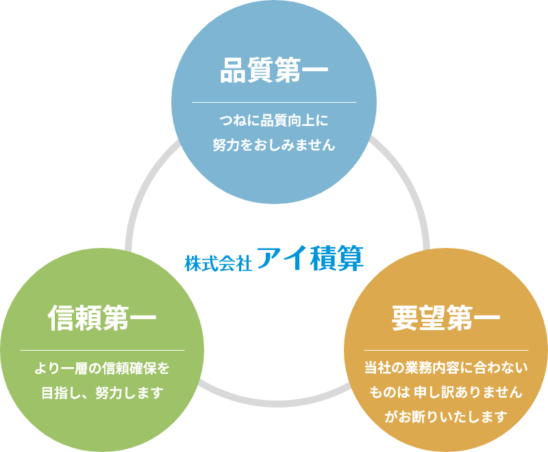 事業イメージ